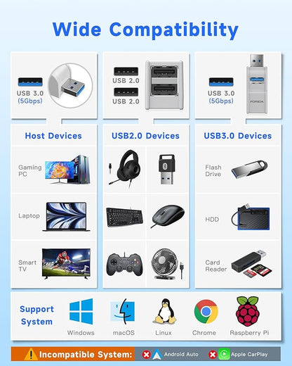 Mini USB Hub 3-Port USB Splitter 1 in 3 Out, USB Expander Adapter with USBA 3.0 Data Transfer Port, 2 USB 2.0 Ports Hub, USB Dongle for PC, Laptops, Keyborad, Mobile Hard Disk and More