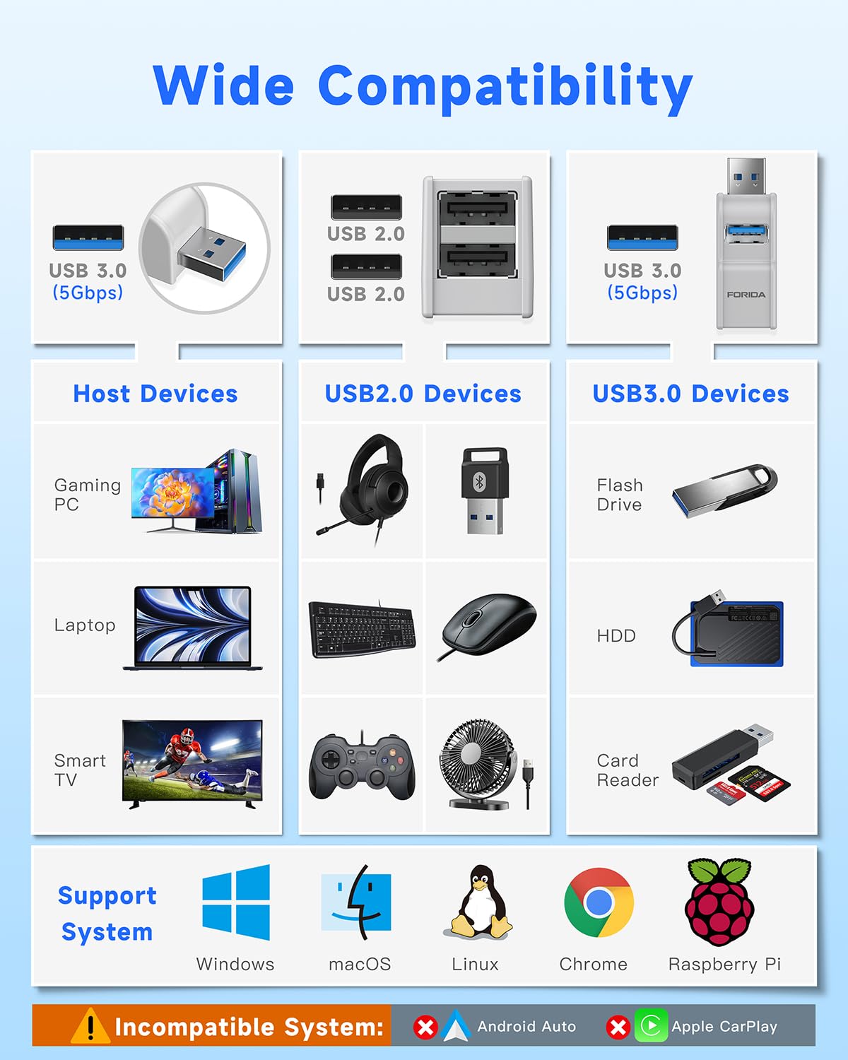 Mini USB Hub 3-Port USB Splitter 1 in 3 Out, Data USB Expander Adapter