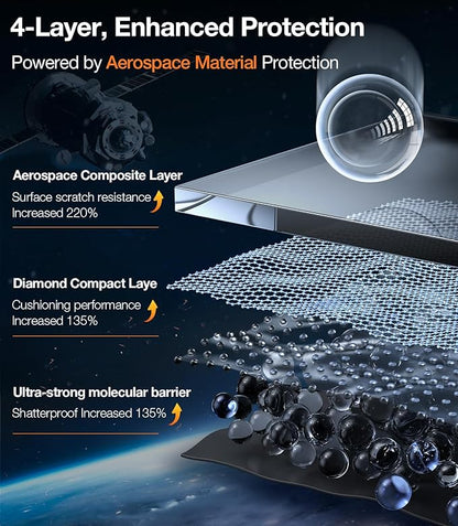 TORRAS Screen Protector for iPhone 2023 Diamond Shield Shatterproof Full Coverage, 6.7 inch, 2 Pack