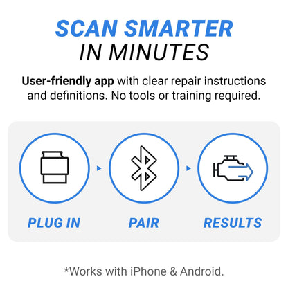 BlueDriver OBD2 Scanner Bluetooth, No Subscription, ABS SRS TPMS