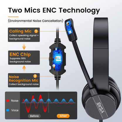 USB Headset with Microphone for PC Laptop, Wired Computer Headset Environmental Noise Canceling Headphones with Mic Mute & Volume Control, On Ear Lightweight Comfort for Work, Office/Call Center/Skype