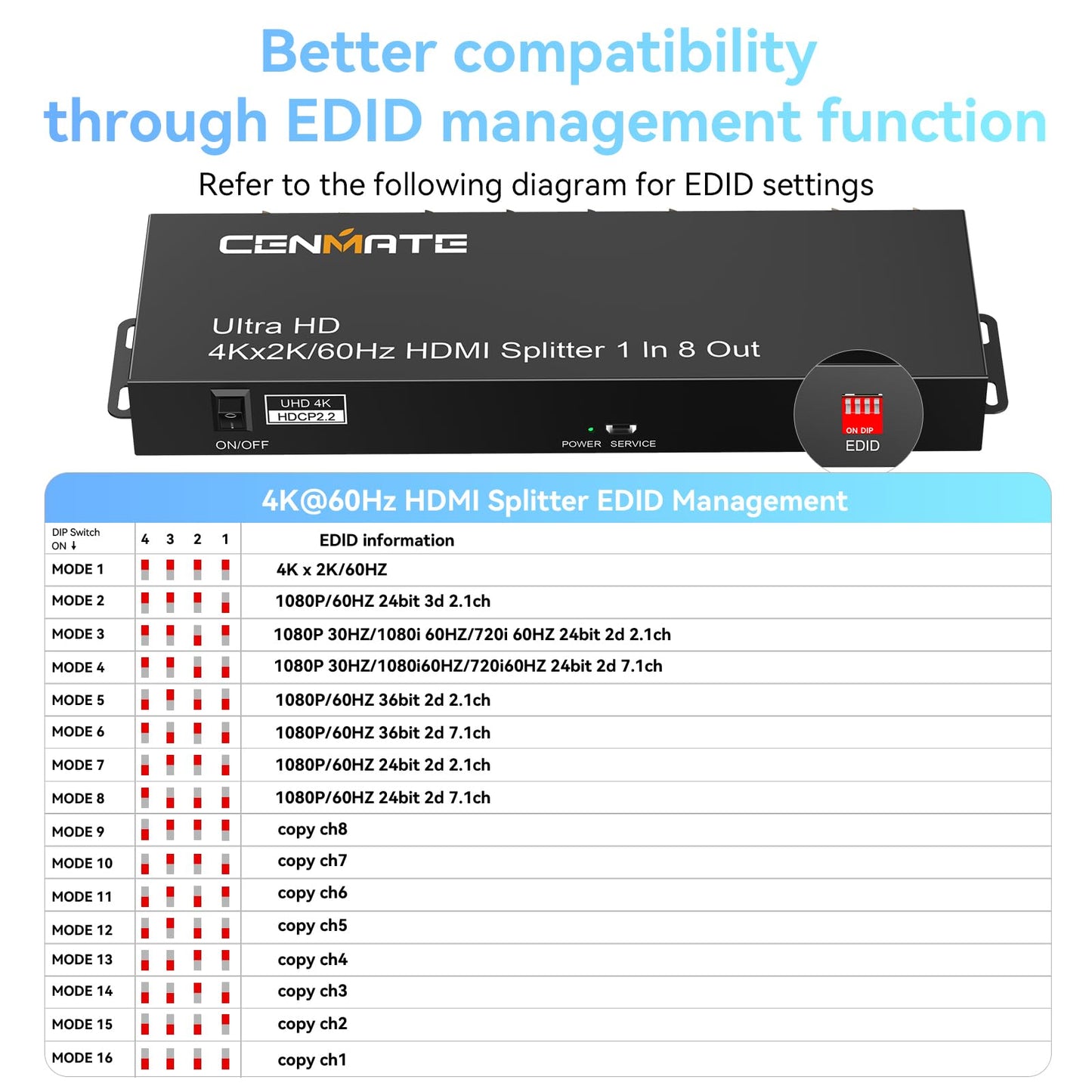 CENMATE HDMI Splitter 1 in 8 Out, 8 Port HDMI Splitter Support 4K@60Hz 4:4:4 8-bit Duplicate/Mirror, HDMI 2.0, 18 Gbps, EDID, HDCP, 3D Video Play