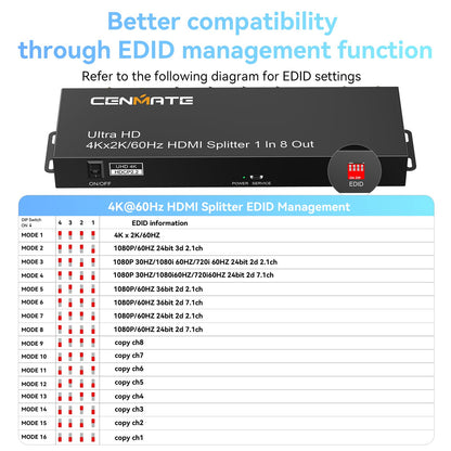 CENMATE HDMI Splitter 1 in 8 Out, 8 Port HDMI Splitter Support 4K@60Hz 4:4:4 8-bit Duplicate/Mirror, HDMI 2.0, 18 Gbps, EDID, HDCP, 3D Video Play