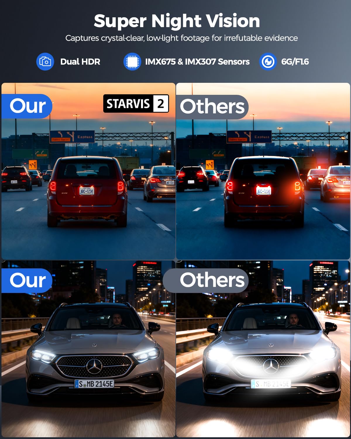 HUPEJOS 4K Dash Cam Front and Rear,STARVIS 2 HDR Dash Camera for Car