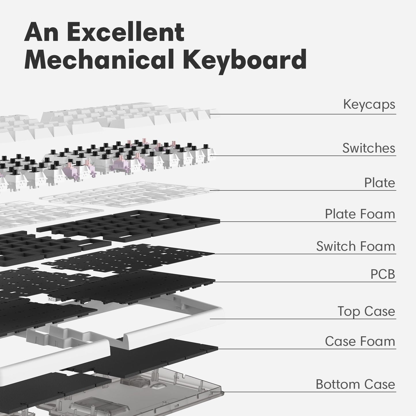NocFree Wireless Ergonomic Split Mechanical Keyboard with Wrist Rest- Tactile, RGB, Foam, Hot-Swappable, Compact 60% Layout, Palm Rest, Programmable for Mac & Windows, PBT Keycaps