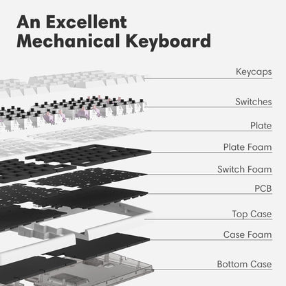 NocFree Wireless Ergonomic Split Mechanical Keyboard with Wrist Rest- Tactile, RGB, Foam, Hot-Swappable, Compact 60% Layout, Palm Rest, Programmable for Mac & Windows, PBT Keycaps