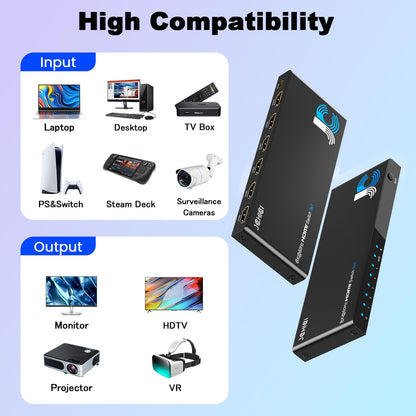 JCHICI HDMI Switch 5 in 1 Out 8K@60Hz 4K@120Hz - HDMI 2.1 Switcher Splitter with Remote, Auto-Switching - Supports HDCP 2.3, HDR10, Dolby Vision, 3D, VRR - Compatible with PS5/Xbox/PC/Blu-ray Player