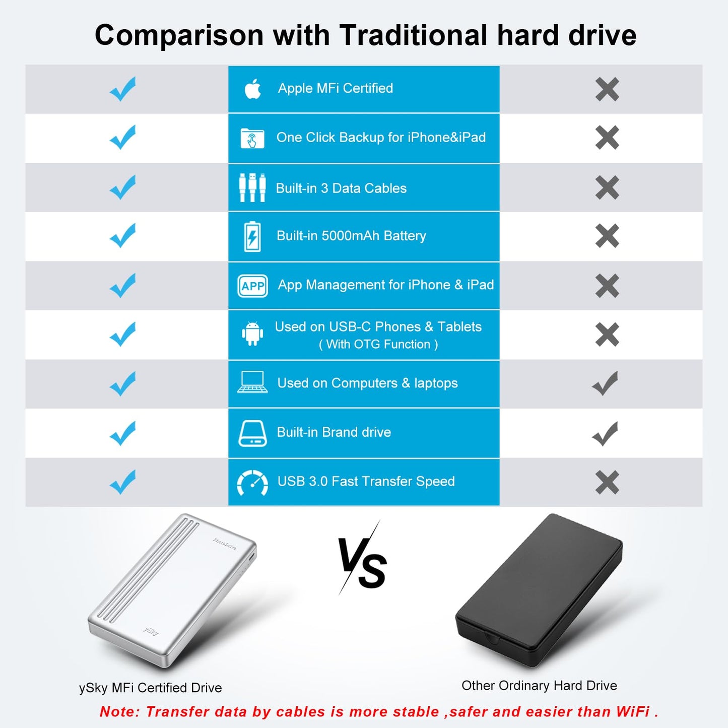 MFi Certified 2TB External Hard Drive for iPhone iPad MacBook Computer,Photo Stick USB Flash Drive Storage Device for iPhone 17/16/ 15/14/13 to Backup Photo| Video | Music| File 【One-Touch Backup】