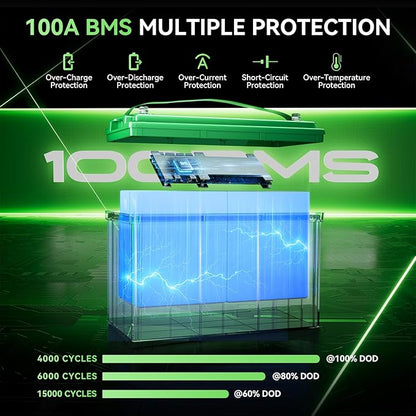 12V 100Ah LiFePO4 Battery BCI Group 31 Lithium Battery, Deep Cycle Battery with 100A BMS, 1280Wh Energy, Up to 15000 Cycles & 10-Year Lifespan for Trailer RV, Marine, Home Energy System-2 Packs