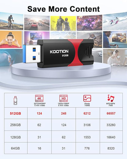 KOOTION 512GB USB Flash Drive 3.0 Thumb Drive, Retractable Zip Drive USB Memory Stick for Backup, Compatible with Laptop/TV/Mac Book/Car Audio