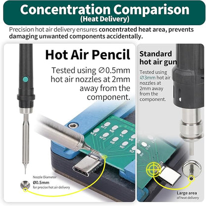 YIHUA 992D-II 2-IN-1 Precision Soldering Kit with Hot Air Pencil and C210 Soldering Iron, Precision Soldering Station with Dynamic LCD Display, Low-Wear Mode, 3 Preset Channels, 8 Hot Air Nozzles