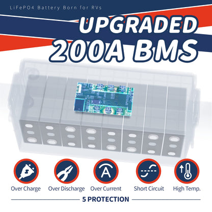 Timeusb 12V 200Ah Plus LiFePO4 Battery, Built-in 200A BMS, Deep Cycle Battery with Max 2560W Output Power, Perfect for Your RVs, Solar System, Off-grid, Travel Trailer, etc