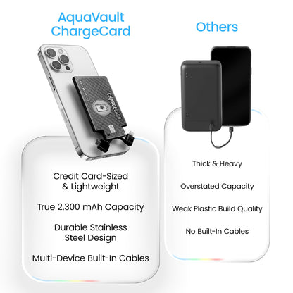 Aquavault ChargeCard (Black): Ultra-Slim 2300 mAh 1.5А Charge Card Phone Charger - Built-in Cables for iPhone & Android - Compatible with iPhone 6-17 & Android - Ultra Thin Power Bank Fits in Wallet