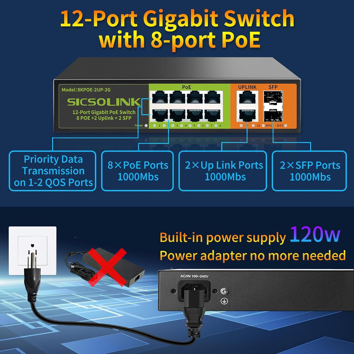 SICSOLINK 8 Port Gigabit PoE+ Switch 120W