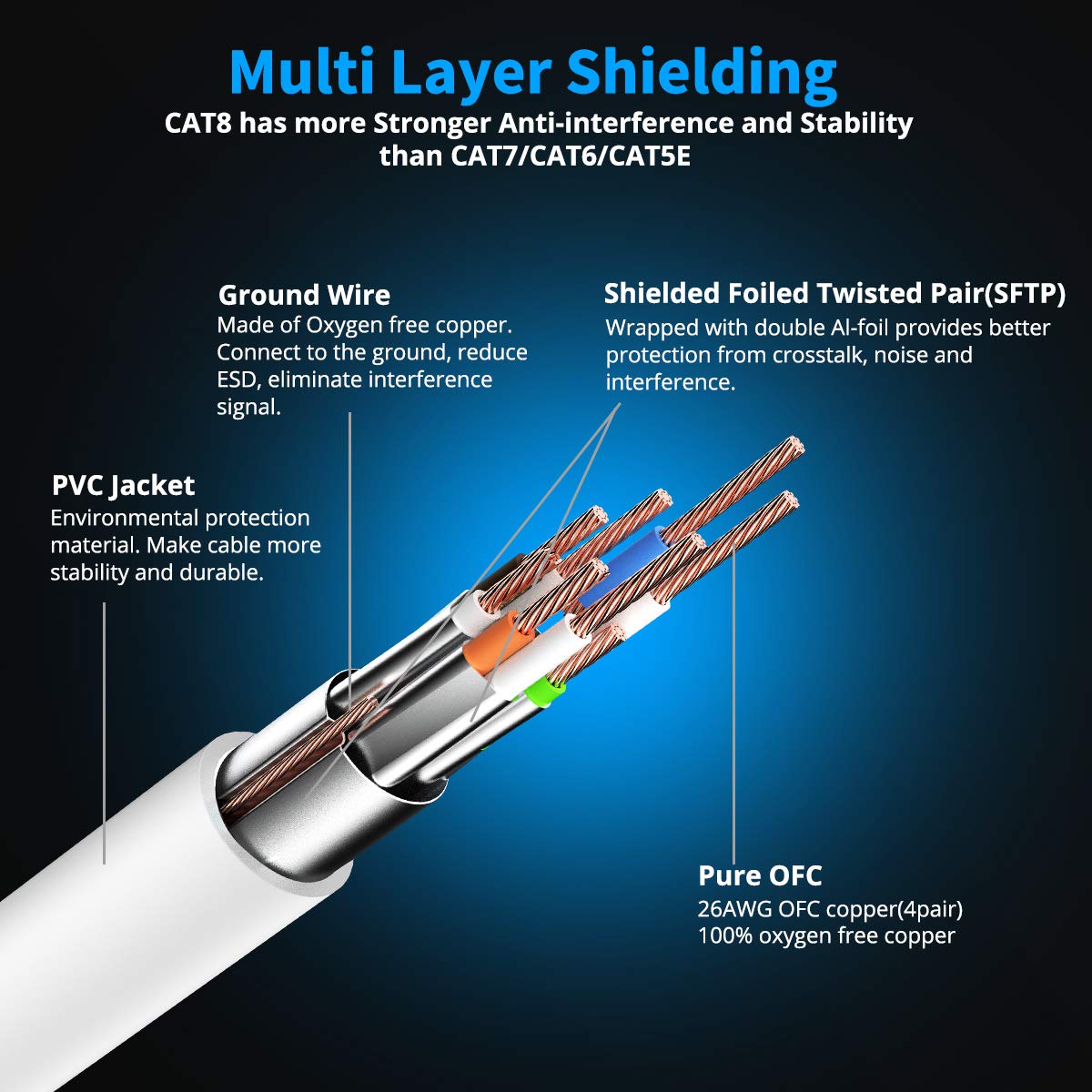 KASIMO CAT 8 Ethernet Cable Shielded SFTP Internet Network Patch Cord, Heavy Duty High Speed LAN Cables w Gold Plated RJ45 Connector Professional for Router, Modem, Gaming (5 Feet, 10 Pack White)
