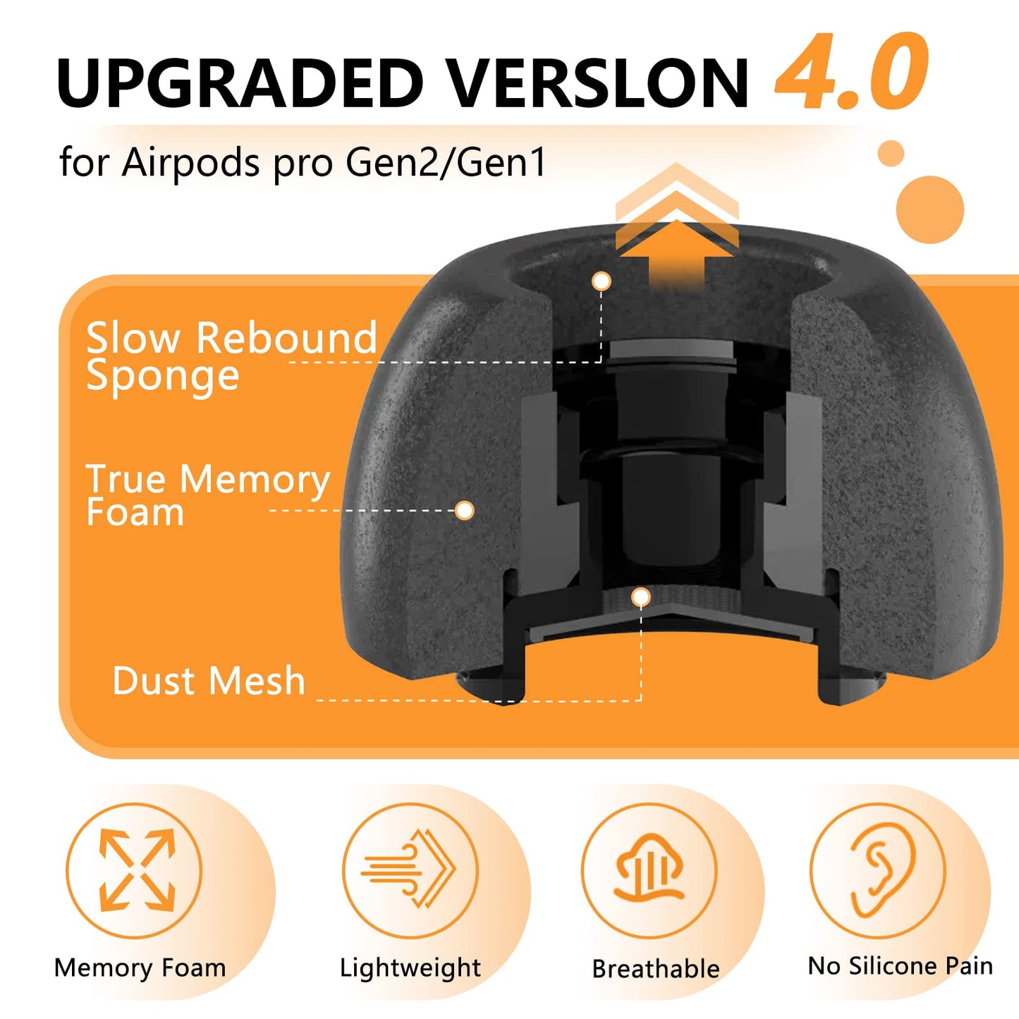 Pohgelan Memory Foam Replacement Ear Tips for AirPods Pro 2nd/1st-Balck