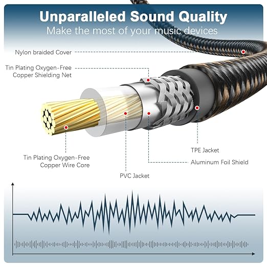EMK Subwoofer Cable RCA to RCA Audio Cable 24K Gold-Plated Nylon Braided Double Shielded Digital Analogue Supports Amplifiers,Home Theater,Hi-Fi Systems,Subwoofer(15ft/5m)