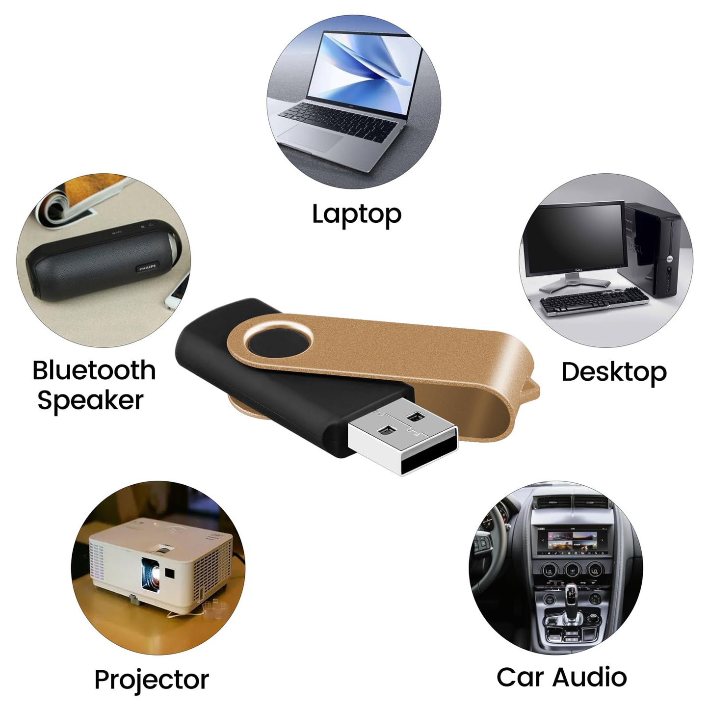 2GB 2.0 USB Flash Drive 20-Pack Thumb Drives Bulk with Lanyards