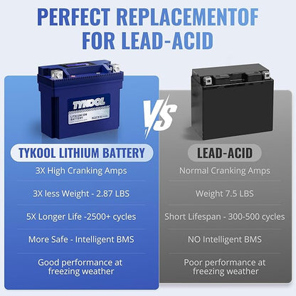 TYKOOL YT12B-BS, 3X Cranking Amps,Lithium LiFePO4 Motorcycle Battery, 12V 6Ah, 360CCA,Powersports Battery, Compatible for Ducati,Kawasaki 1000cc,Triumph 865cc,Yamaha 600cc,1000cc,Piaggio Vespa Scooter