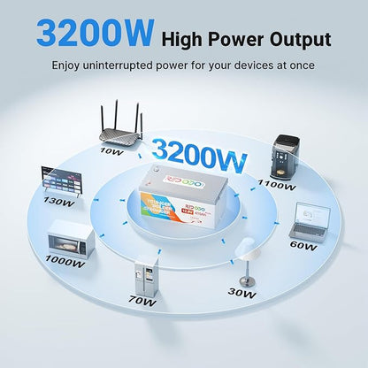Redodo 12V 410Ah LiFePO4 Battery, 5248Wh Lithium Battery with 250A BMS, Max. 3200W Output Power, Grade A Battery Cell, 4000+Cycle Times, 10-Year Lifetime for RVs, Solar System, Marine