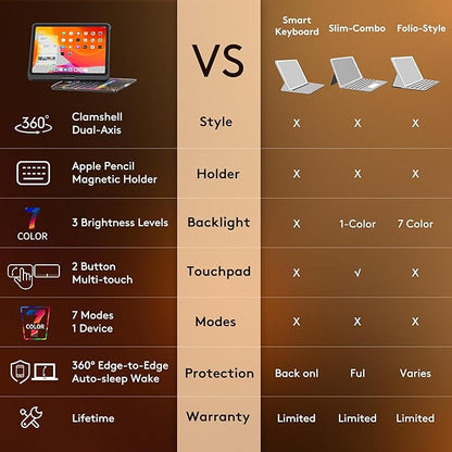 GUSGU Transparent Case with Wireless Keyboard only for 2024 iPad Pro 11-in.(M4), 7 Colors Backlight, Trackpad, 360°Rotating Stand for iPad Pro 11(5th Gen), Tech Style