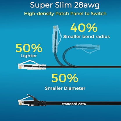 Rapink Patch Cables Cat6/ Cat6a 0.5ft (24 Pack) Slim, Cat6a Ethernet Patch Cable 10G Support, Snagless Cat 6 Patch Cable for Patch Panel to Switch, Flexiable Cat6 Ethernet Cable Black