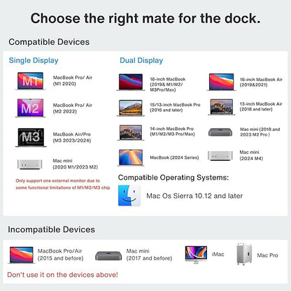 iVANKY FusionDock 1 M4 MacBook Pro Docking Station with 150W Power Adapter, 12-in-2 Dual 4K@60Hz Monitor Dock for MacBook M1/M2/M3 Pro/Max Display Dock 2HDMI 2.0, 96W PD, 6 USB, Ethernet SD/TF Audio