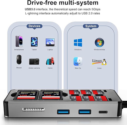 8in1 SD Card Reader,Aluminum Multi Memory Card Carrying Box SD/TF/CF/MS/XD/USB3.0 * 2 Port Card Reader Adapter for Phone/Pad/PC/Laptop/USB C and USB A Devices,No Application Required Plug and Play