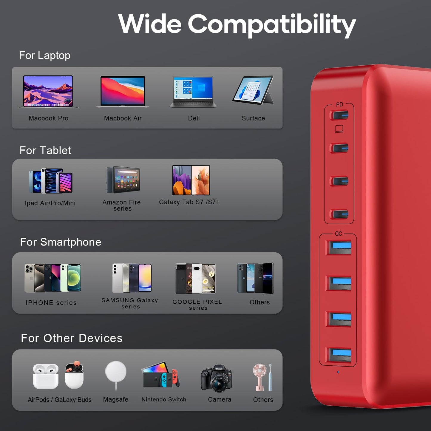 8-Port USB Charger Block 200W with Flat Plug, Braided Power Cord, and On/Off Switch- USB Charging Hub for iPhone, iPad, MacBook and More- 65W C Port Power Adapter for Laptops