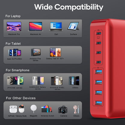 8-Port USB Charger Block 200W with Flat Plug, Braided Power Cord, and On/Off Switch- USB Charging Hub for iPhone, iPad, MacBook and More- 65W C Port Power Adapter for Laptops