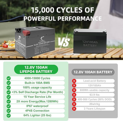 12V 150Ah LiFePO4 Lithium Battery, Built-in Smart BMS,Low-Temp Protection Up to Group 31 Deep Cycle Battery for Trolling Motor, RV, Solar, Marine, Camping and Off Grid Applications(2Pack)