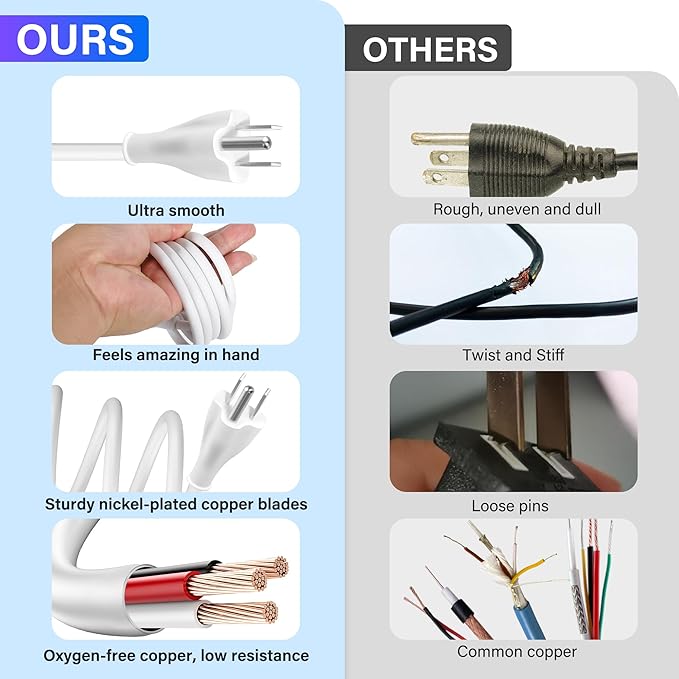 Adoreen 10 Ft Computer TV Replacement Power Cord White, 18AWG 3-Prong AC Universal Power Supply Cable NEMA 5-15P to IEC 320 C13 for Printer, PC, Monitor TV LCD, ETL+Ties