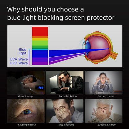 for Macbook Air Screen Protector 13“ Anti-Glare Blue Light Screen Filter