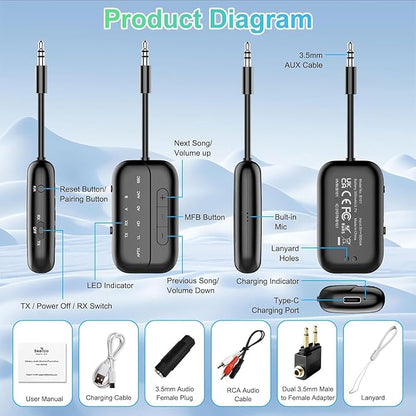 2025 Upgraded Pro Bluetooth 5.4 Transmitter Receiver,2-in-1 Airplane Wireless Adapter for Flight,TV,PC,Gym,Switch,Supports to 2 AirPods/Headphones;Audio AUX Receiver for Car/Home Stereo