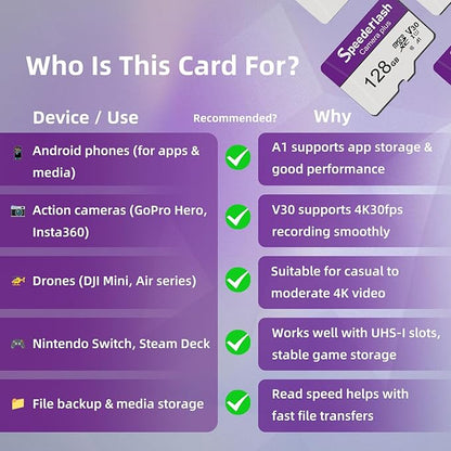Micro SDXC Memory Card 128GB-Speederlash Camera Plus TF Card with Adapter, Up to 90MB/s Read Speed, 4K UHD&5K Video Support, U1, V30, A1 Rated, Waterproof, for Security Camera, Dashcam
