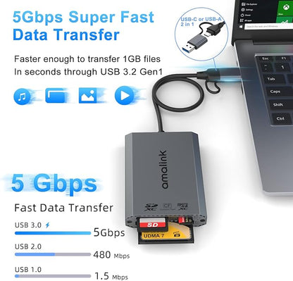 UHS-II SD Card Reader. Triple-Slot USB-A/USB-C CF Compact Flash Card Reader Adapter,.Support CF/UHS-II/UHS-I SD/SDHC/SDXC, Compatible with Windows,Mac OS