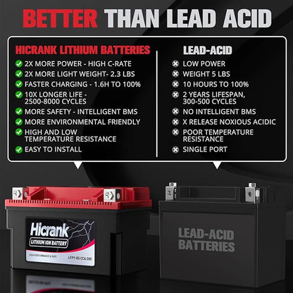 YTX12-BS 12V 6Ah,360CCA LiFePO4 Lithium Motorcycle Battery,Powersports Battery for Honda KTM Yamaha Harley Fit ATV, UTV, Scooter, Motocross, Lawn Mower, Jet Ski, Polaris