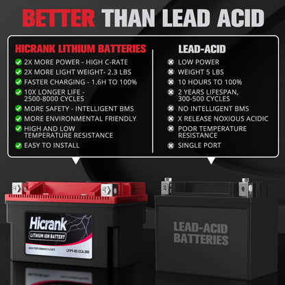 Hicrank YTX12-BS 12V 6Ah,360CCA LiFePO4 Lithium Motorcycle Battery,Powersports Battery for Honda KTM Yamaha Harley Fit ATV, UTV, Motocross, Lawn Mower, Jet Ski, Polaris