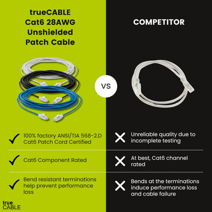 TRUECABLE Cat6 Component Rated Patch Cable, Unshielded (U/UTP), 3ft, Yellow, 28AWG Stranded Pure Copper, Snagless 10G High-Speed Ethernet Cable, PoE++ 4PPoE 100W, UL Listed, RoHS-3, 1 Pack