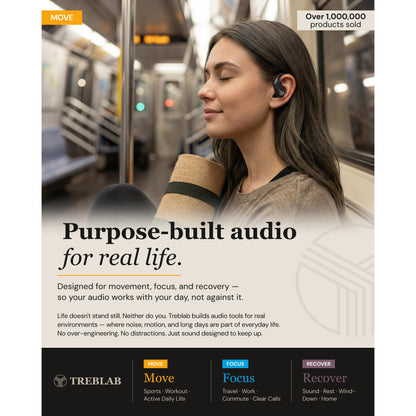 TREBLAB X4 Over the Ear Earbuds Wireless Bluetooth, 11H, IPX5