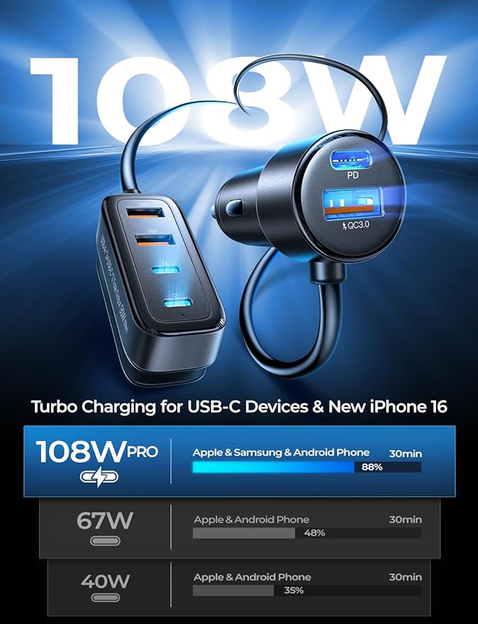 AINOPE 108W USB C Car Charger with 6 Fast Charging Ports, Road Trip Essentials Cigarette Lighter Car Travel Essentials for Long Trips Kids for iPhone 16 15 Pro Max 14 iPad S24 S25 Hire Tablet