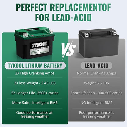 TYKOOL YTX9-BS -STD 240CCA Lithium LiFePO4 Motorcycle Battery,2X Cranking Amps,5X longer life,Powersports battery,for Scooter,ATV,UTV (Polaris 150cc),BMW (310cc,650cc,1000cc),Honda,Kawasaki