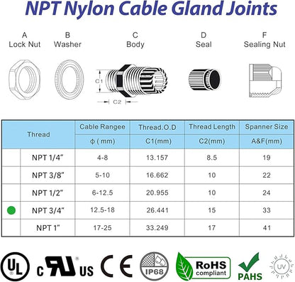 4 PCS 3/4"(12.5-18mm) NPT Nylon Cable Gland Joints with Gaskets, IP68 Adjustable Lock Nut Strain Relief Cord Grip Waterproof Cable Glands - UL Listed and RoHS Compliant