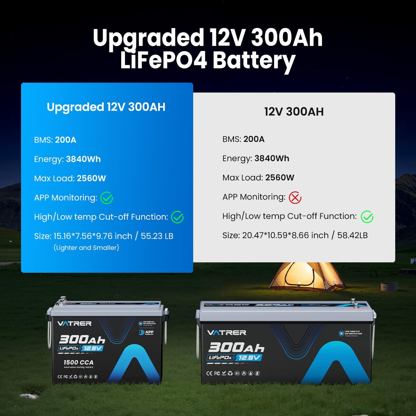 12V 300AH Low Temp Cutoff LiFePO4 Battery, Built in 200A BMS, Max 2560W Power Output, 5000+ Cycles Rechargeable Lithium Deep Cycle Battery, Perfect for RV/Camper, Backup Power, Solar and Off Grid