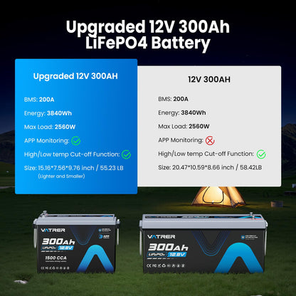 12V 300AH Low Temp Cutoff LiFePO4 Battery, Built in 200A BMS, Max 2560W Power Output, 5000+ Cycles Rechargeable Lithium Deep Cycle Battery, Perfect for RV/Camper, Backup Power, Solar and Off Grid