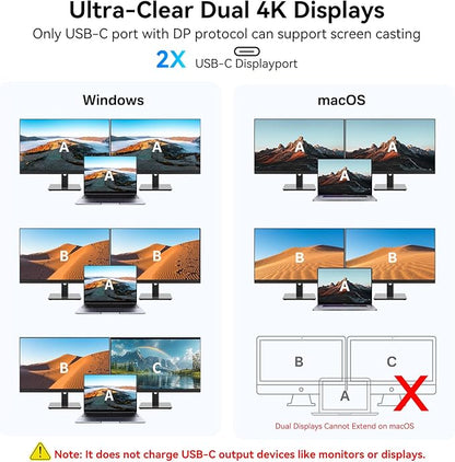 USB C Hub with Dual 4K@60Hz Displayports, 2 USB-A & 2 USBC 3.2 10Gbps Ports, 1Gbps Ethernet, 100W PD, SD/TF, USB C Splitter Docking Station for MacBook Pro/Air, iMac, iPad Pro, XPS, Thinkpad,Surface