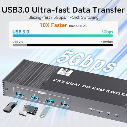 8K KVM Switch 2 Monitors 2 Computers Displayport, DP+DP 4K@144Hz USB3.0 Dual Monitor KVM Switches for 2 PC Sharing 2 Monitor of 1 Set Keyboard Mouse and USB Device, with IR Controller