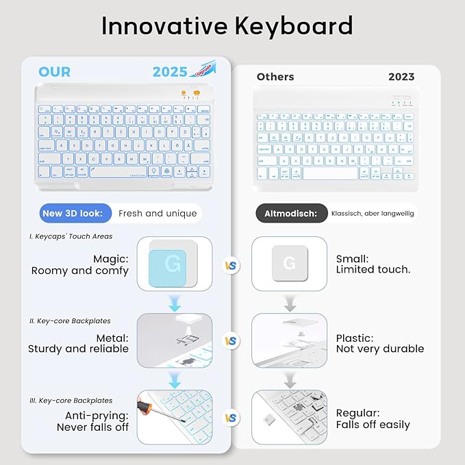 BLUTLOTUS for iPad 11th (A16) 10th Generation Case with Keyboard (2025/2022) - 360° Rotatable Magnetic Folio Cover, 7 Color Backlit Detachable Keyboard with Pencil Holder(Green)