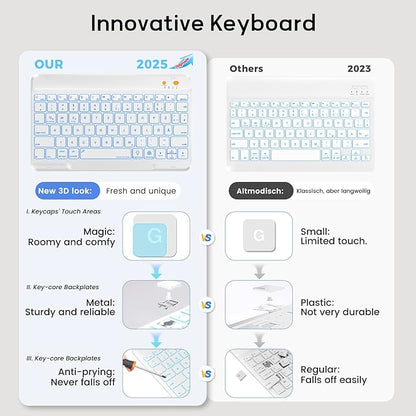 BLUTLOTUS for iPad 11th (A16) 10th Generation Case with Keyboard (2025/2022) - 360° Rotatable Magnetic Folio Cover, 7 Color Backlit Detachable Keyboard with Pencil Holder(Green)