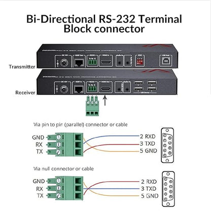 AV Access HDMI USB Extender(HDBaseT) KVM, 100m/330ft 4K 60Hz 1080p 120Hz Over Cat5e/6/6a/7, 4 Ports USB2.0, No Signal Loss and Latency, RS232, POE, Independent EDID Management (4KEX100-KVM)